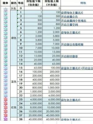 虎牙直播哪个公会规模最大？-dnf曹魏