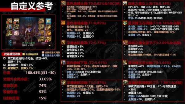 需要无色消耗流派装备是什么意思？-dnf消耗药