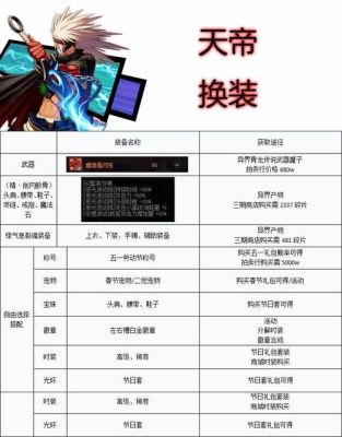 自在西游天帝怎么养成？-dnf天帝养成