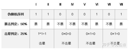 什么叫伪随机？-dnf伪随机