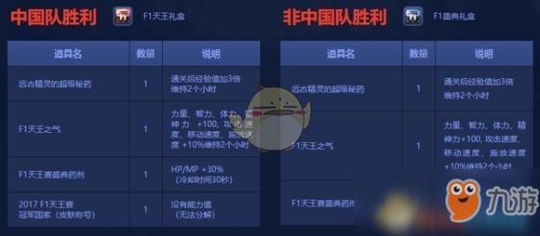 f1天王赛称号怎么得？-dnf天王称号