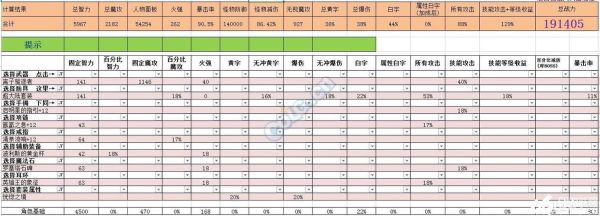 dnf白字多少会稀释？-dnf稀释公式