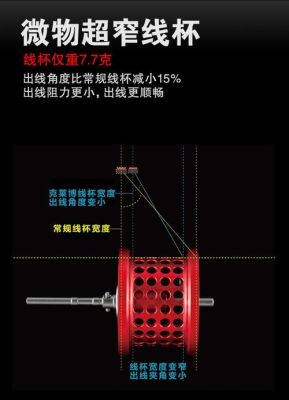 克莱博水滴轮长轴有必要改短轴吗？-dnf续杯