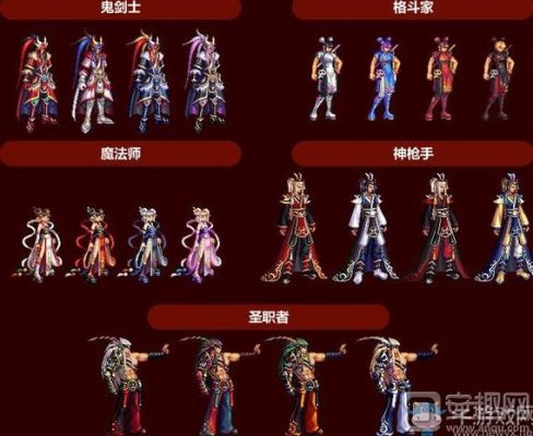 dnf绝望之路套装怎么样？-dnf94