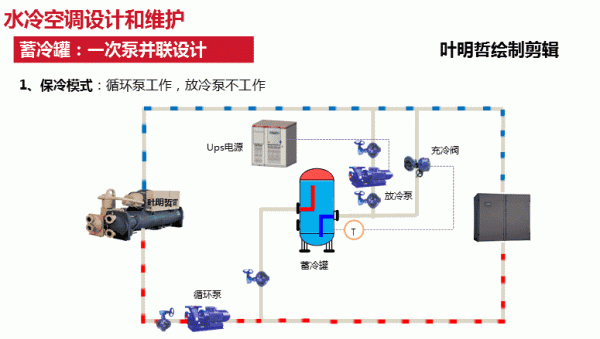 蓄冷瓶原理？-dnf冰罐