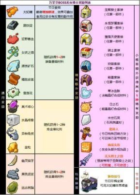 奶块勇者装备包有什么？-dnf绮罗套