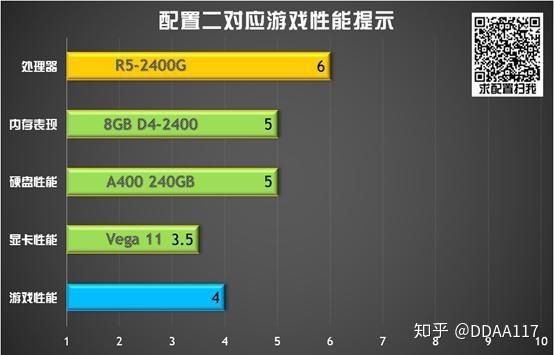DNF双开不卡的配置？-dnf双g
