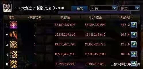 地下城100级ss还有用吗？-dnf老ss