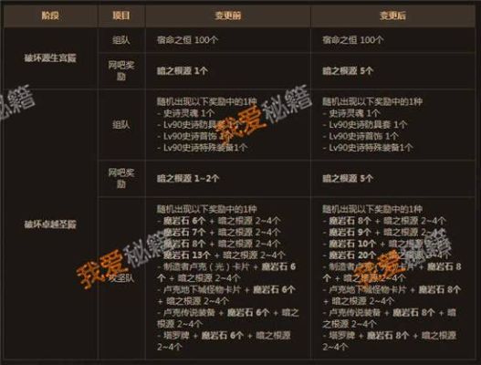 dnf卢克光暗路线属性有哪些区别？-dnf光暗卡