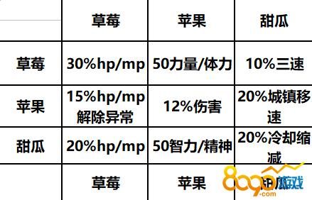 农场萌小院果汁鸟精灵怎么合成？-dnf农场合成