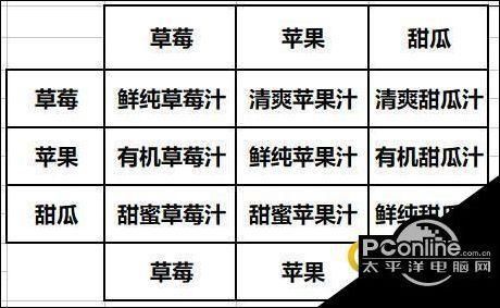 农场萌小院果汁鸟精灵怎么合成？-dnf农场合成