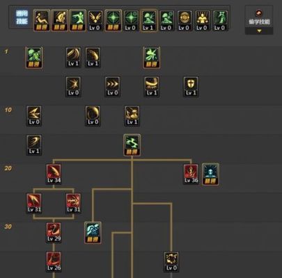 dnf剑魔加点，50、60、70级技能怎么点？-dnf唤魔者