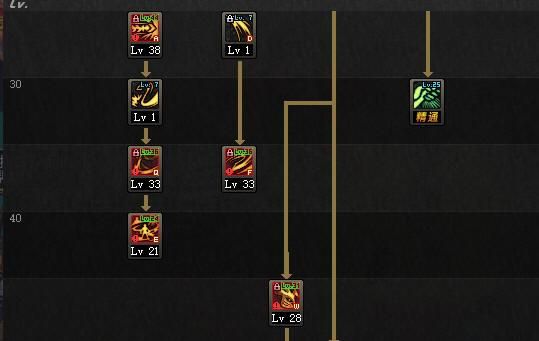 dnf剑魔加点，50、60、70级技能怎么点？-dnf唤魔者
