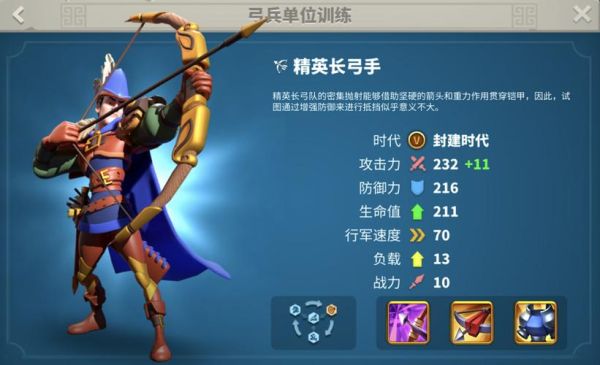 万国觉醒统帅最高等级？-dnf至高统帅套装