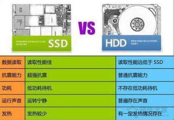 机械硬盘和固态硬盘运行dnf哪个好为什么？-机械硬盘玩dnf