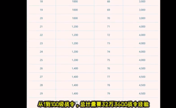 地下城新战令满级需要大概多少时间？-现在dnf满级多少