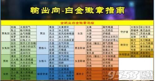 阿修罗华丽的徽章选什么颜色？-dnf修罗徽章选择