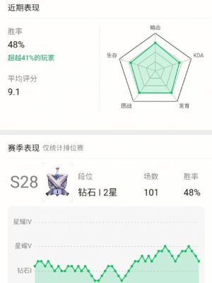 s28无尽削了元芳怎么出装？-dnf无尽模式削血