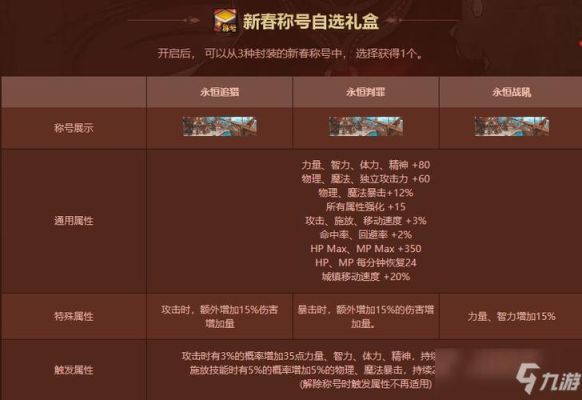 红眼至尊称号选什么技能？-dnf90红眼称号