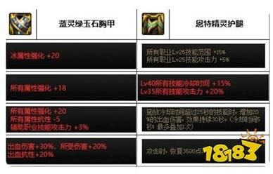 征战者深渊之鳞装备怎么选？-dnf征战者贴吧