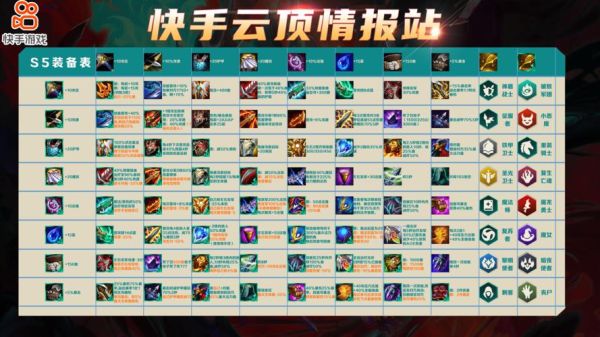 云顶之弈全1星阵容玩法？-dnf阿修罗神装