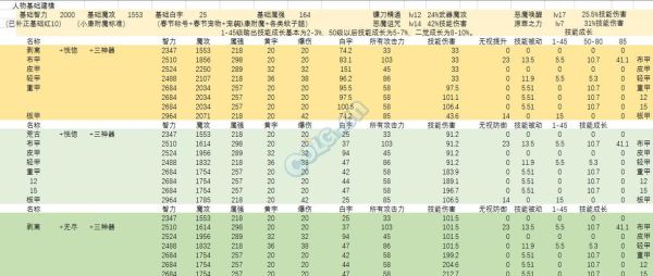 dnf套装排行榜前十名？-dnf布甲史诗套装