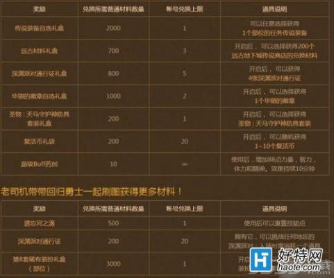 dnf周年硬币怎么得？-dnf趣味调研纪念硬币