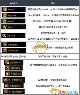 剑帝卢克副本装备入门要求？-dnf剑帝卢克