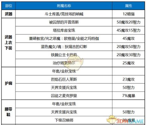 DNF元素武器附魔选什么属性？-dnf装备附魔选择