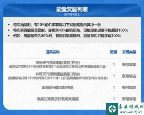 dnf助手怎么领10增幅券？-dnf超级助手下载