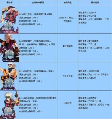 DNF里神枪手转职的四个职业哪个优势较大？-dnf神枪手不转职