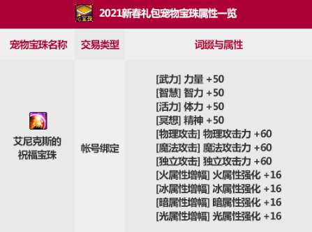 DNF猎龙者宠物宝珠变更券怎么用，有什么用？-dnf2013春节宠物