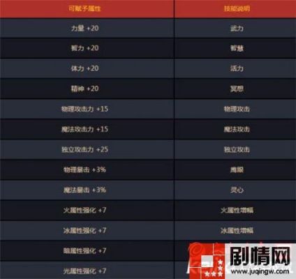 DNF猎龙者宠物宝珠变更券怎么用，有什么用？-dnf2013春节宠物
