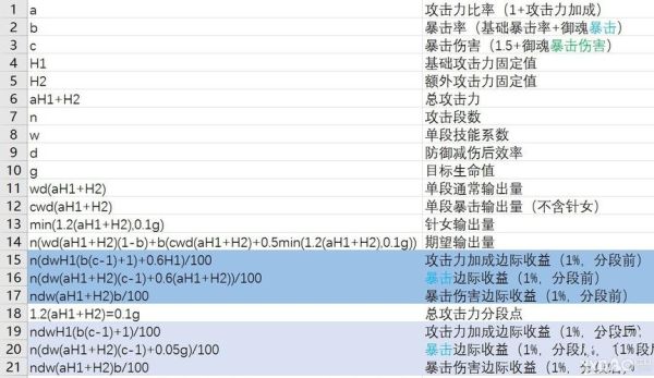 阴阳师，攻击和爆伤是怎么计算的？-dnf爆伤怎么算