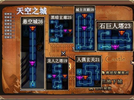 地下城与勇士满级去哪刷深渊？-dnf深渊有哪些图
