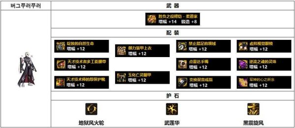 男柔道增幅力量还是智力？-dnf男柔道带什么武器