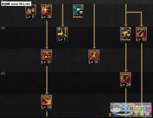 dnf90级元素师怎么加点2017元素师最新刷图加点？-dnf混沌行者刷图加点