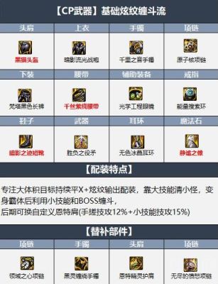 战法110装备搭配？-dnf力法装备选择