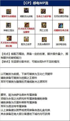 战法110装备搭配？-dnf力法装备选择