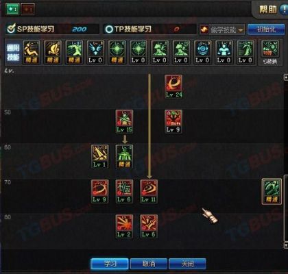 DNF剑魂20、25.30.35.40.45.50级技能都是什么?拜托了各位，谢谢？-dnf剑魂25号改版