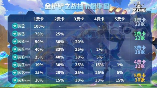 金铲铲光明武器怎么合成？-dnf虚空魔石碎片怎么合成