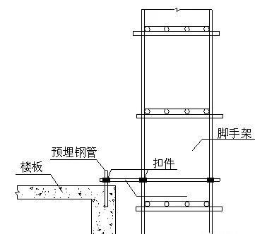 建筑工程外架搭设规范中两步三跨是什么意思?说简单点？-dnf跨四有哪些区