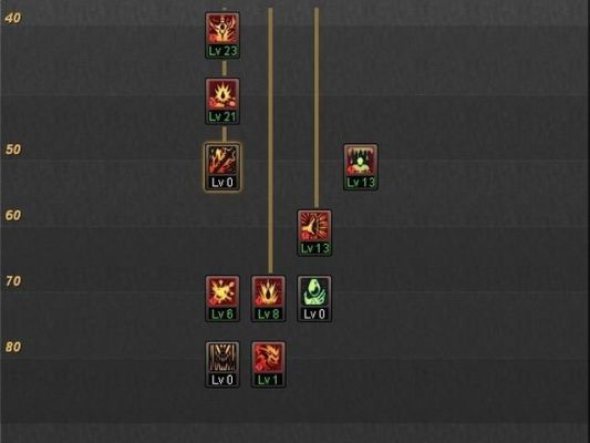 狱血魔神技能加点？-dnf狱血魔神刷图加点