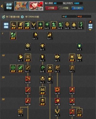 最终幻想14黑魔法师入门攻略？-dnf黑魔后86刷图加点