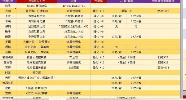 DNF强化基础精通对哪几个职业有效果？-dnf强化基础精通有什么用