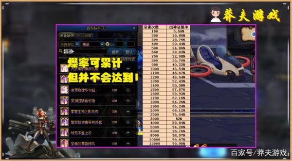 dnf史诗之路神话爆率最高的地方？-dnf今天爆率