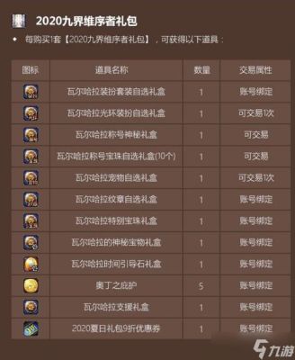 dnf升级支援礼包注意事项？-dnf冲级礼包