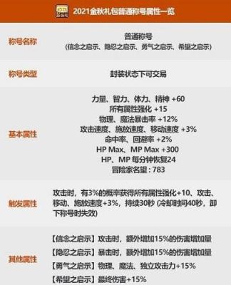 dnf升级支援礼包注意事项？-dnf冲级礼包