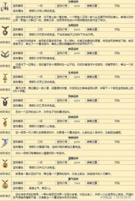 英雄无敌4有那些组合宝物?都是用什么组合的?怎么得到？-dnf英勇套