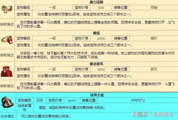 英雄无敌4有那些组合宝物?都是用什么组合的?怎么得到？-dnf英勇套